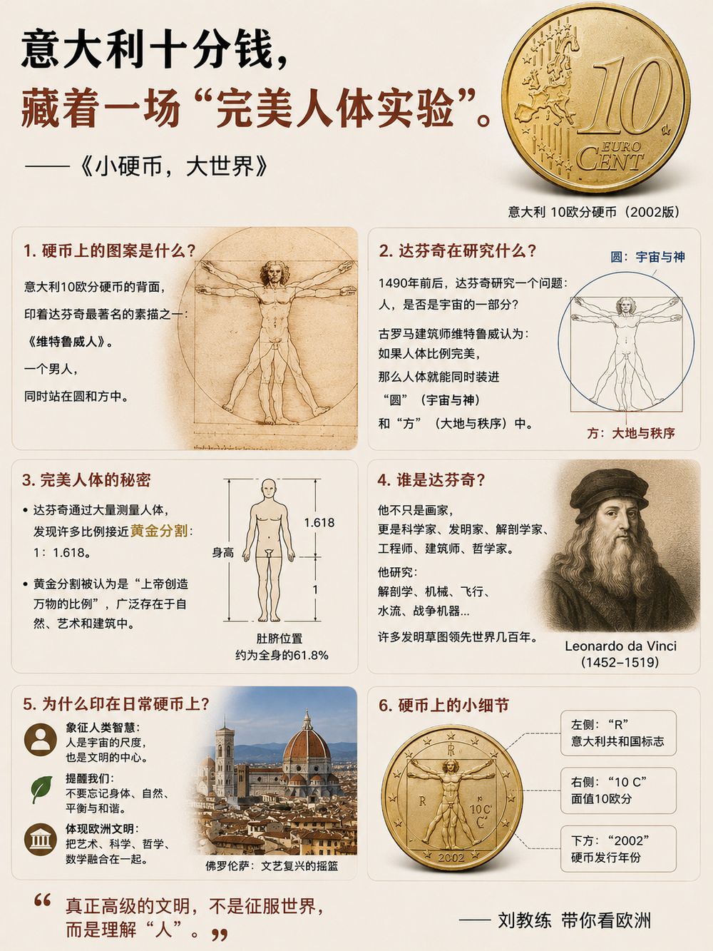 意大利10欧分:维特鲁威人