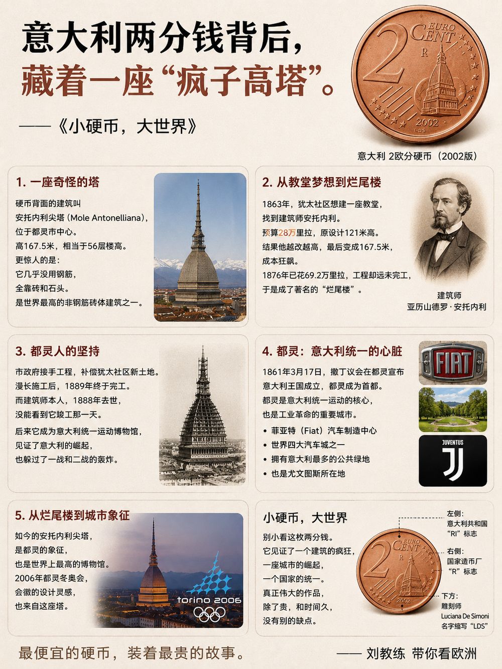 意大利2欧分:都灵安托内利尖塔